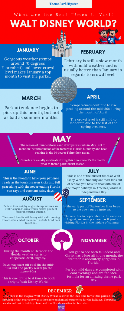 Best Time to Visit Disney World Infographic. Keep reading to know when is the Slowest Time at Disney World in 2024.