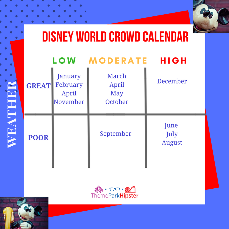 Disney crowd calendar. Best time to go to Disney World. Continue reading to learn how to celebrate Disney World 4th of July!