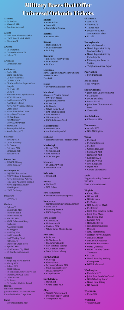 Universal Studios Orlando Military Discounts. Bases to Get Tickets Infograph.