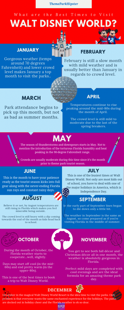 Best Time to Visit Disney World Infographic. Best day to go to Disney with this Crowd Calendar. Keep reading to know which is better Disney World vs Universal Studios.