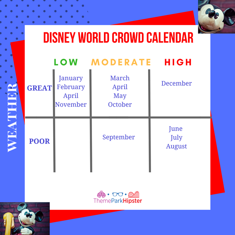 Calendrier des foules à Disney. Meilleur moment pour aller à Disney World.