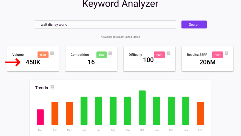 Bramework Keyword Research Tool for the best AI Writer. Keep reading to learn how to start a Disney Blog and a Theme Park Blog.