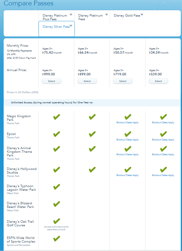 Disney World Annual Passholder Benefits and Prices and Comparison