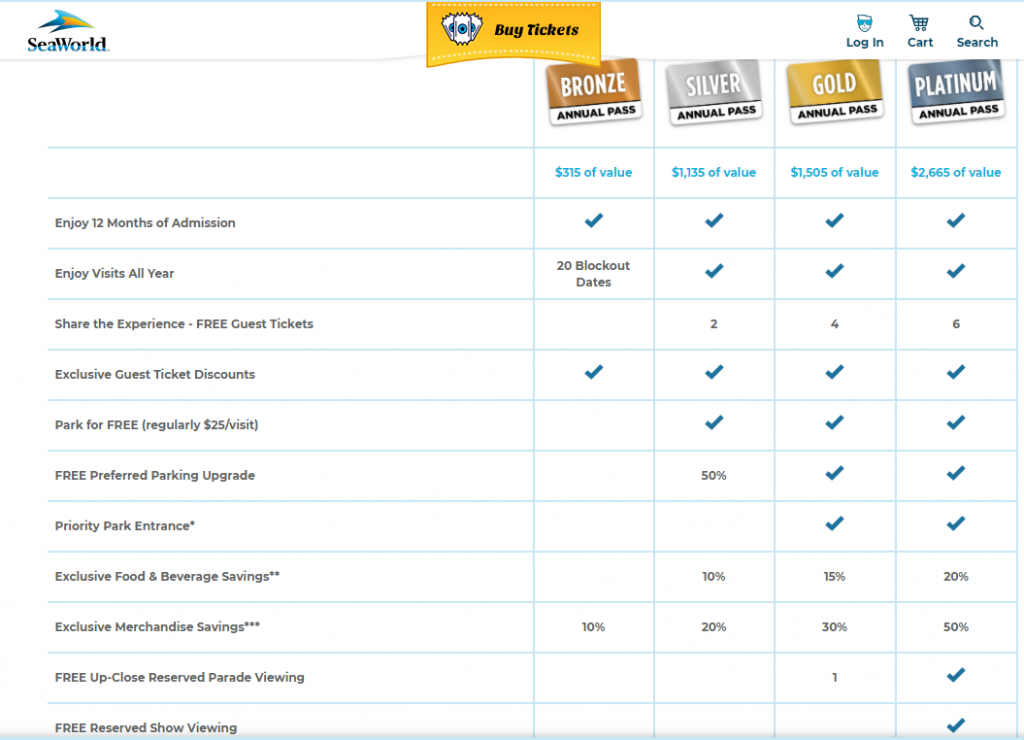 SeaWorld Annual Pass Perks and Benefits Comparison Chart Screen Shot