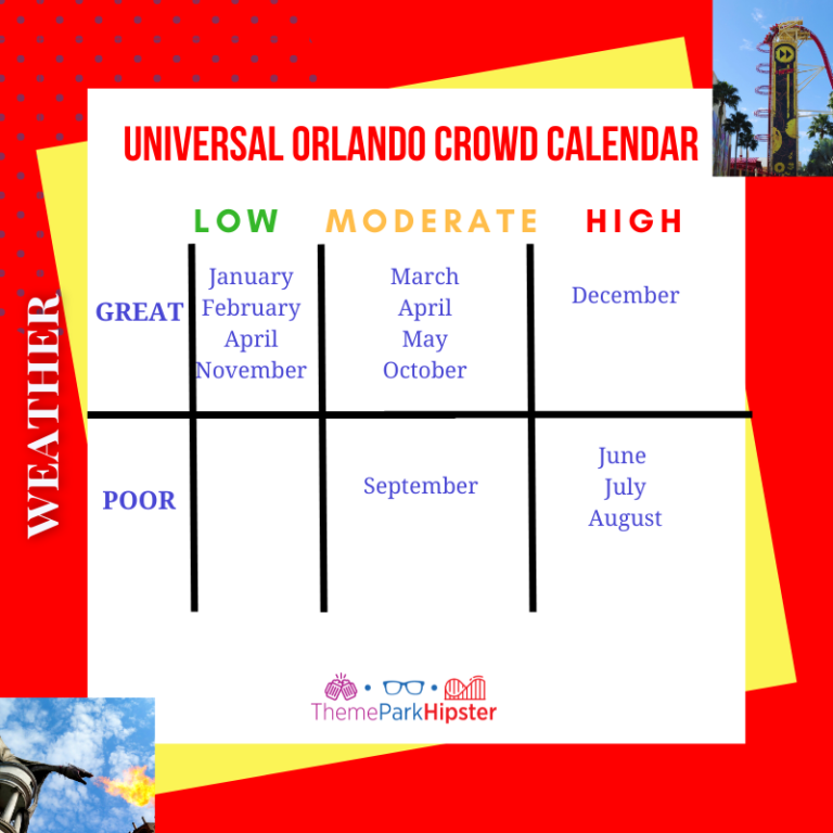 2022 Universal Studios Orlando Crowd Calendar Avoid The Busy Days ThemeParkHipster