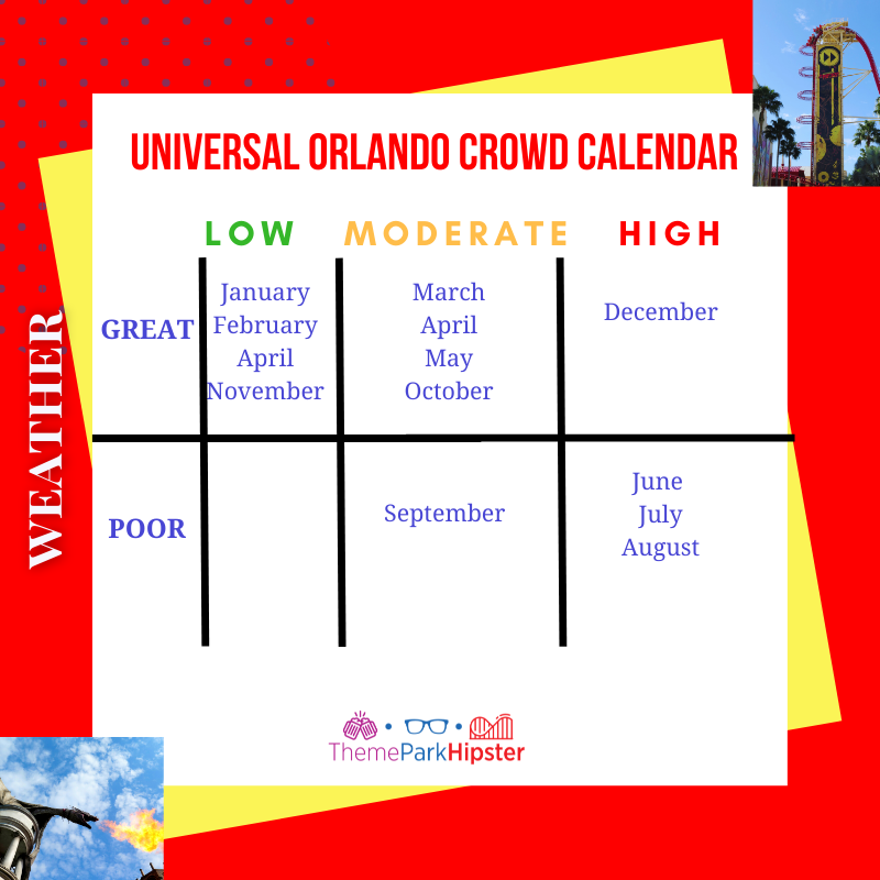 best time to visit universal studios orlando calendar