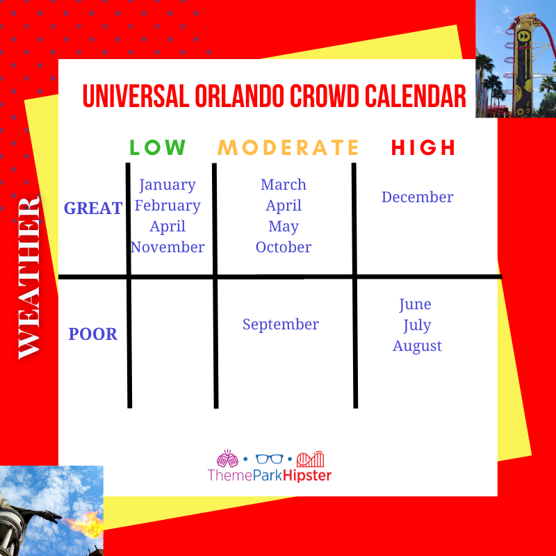 Universal Studios Orlando Crowd Calendar Customize And Print