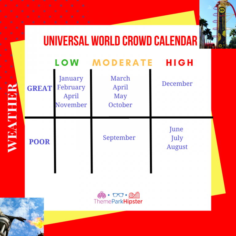 Universal Studios Orlando Crowd Calendar Know When to Go