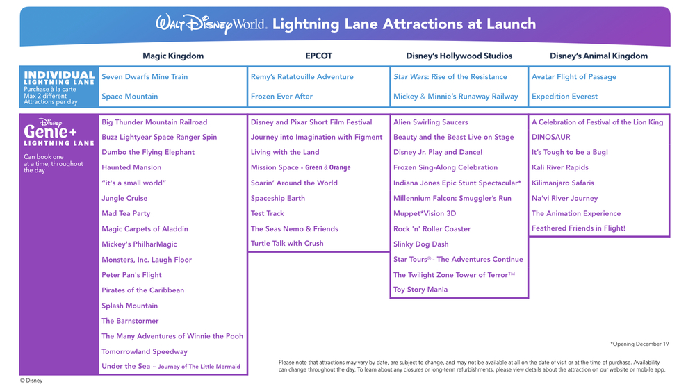 What is lightning vs Genie Pass?