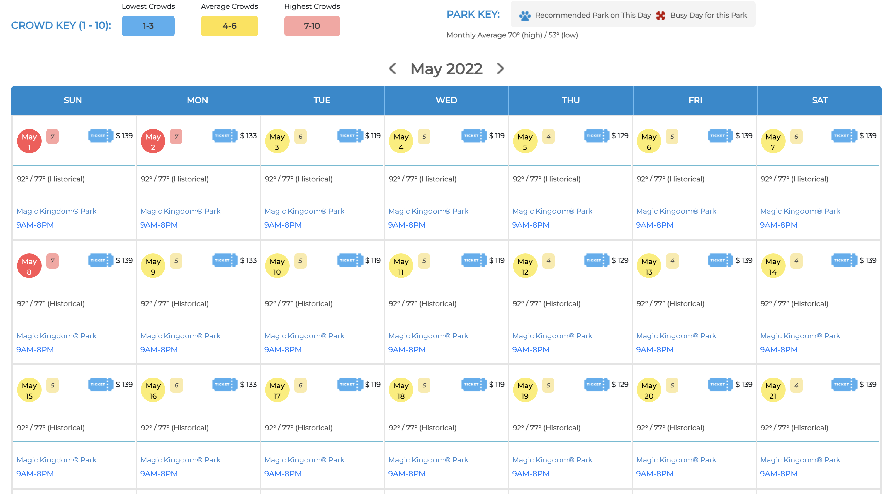 What are Best Days to Visit Disney World Parks in 2022? This Will Help