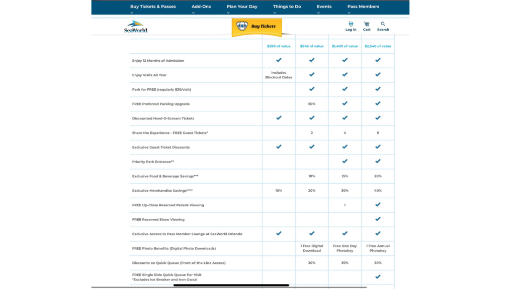 SeaWorld Annual Pass Chart