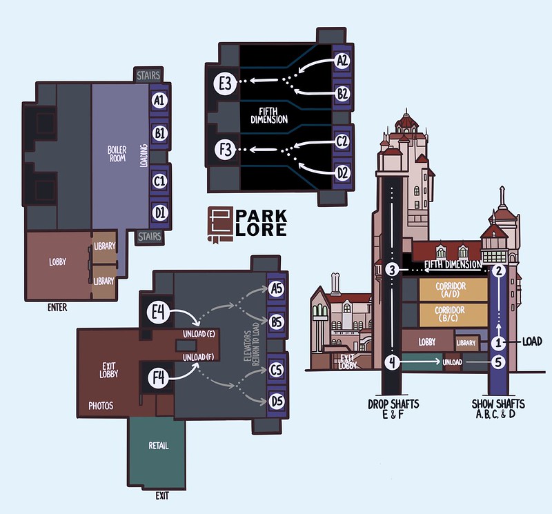 Twilight Zone Tower of Terror Disney World Hollywood Studios Ride Layout from Park Lore