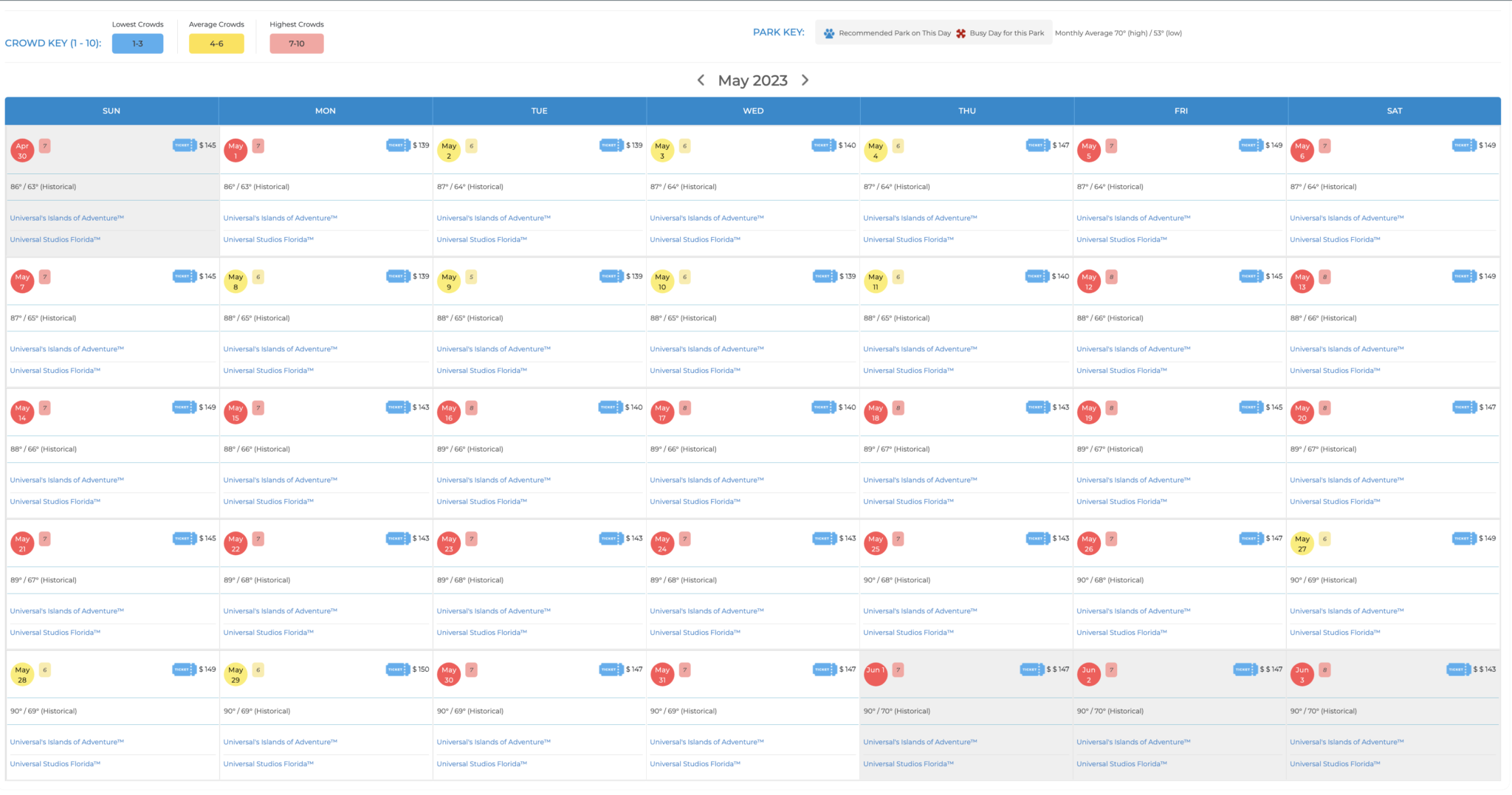 2023 Universal Studios Orlando Crowd Calendar Avoid the Busy Days