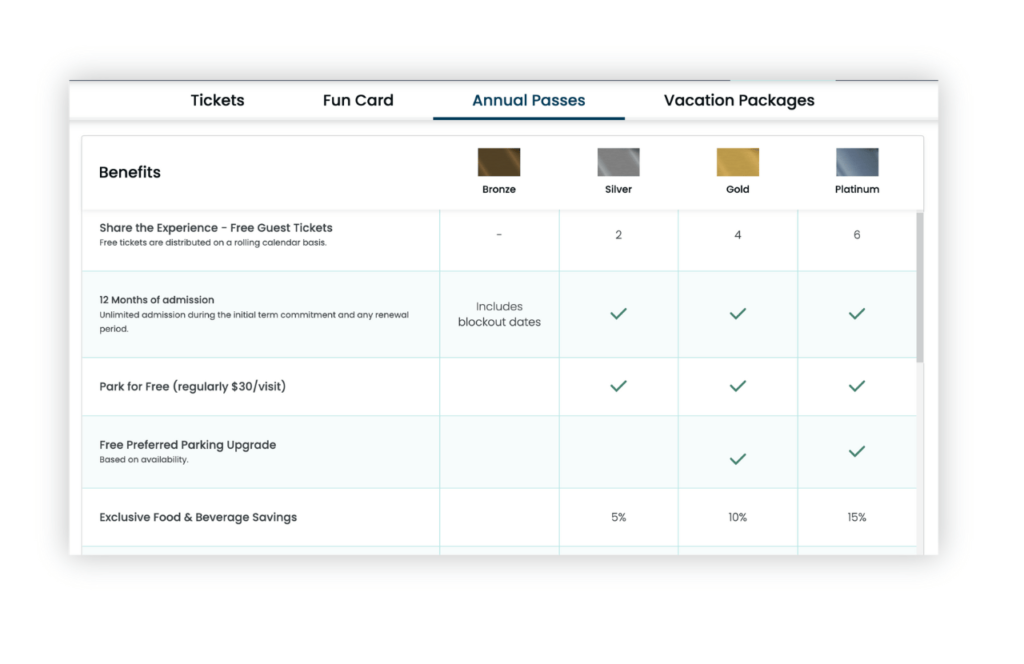 2024 SeaWorld Annual Pass Member Perks and Benefits Comparison Chart 