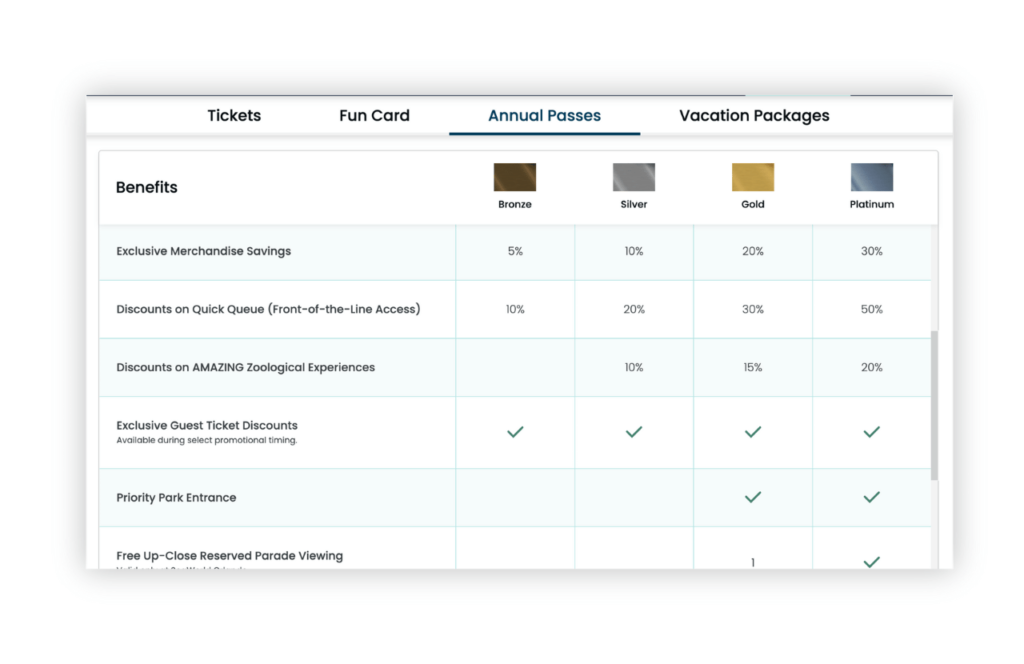 2023 SeaWorld Annual Pass Member Perks and Benefits Comparison Chart