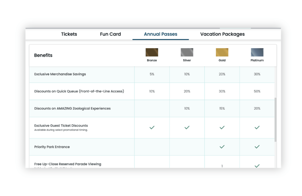 2025 SeaWorld Annual Pass Member Perks and Benefits Comparison Chart