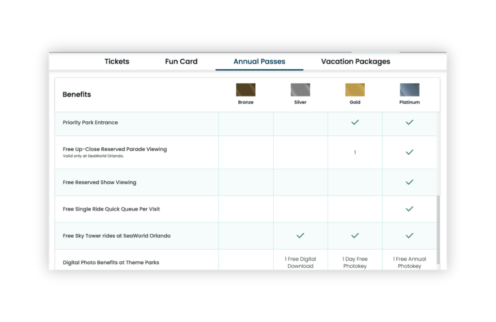 2025 SeaWorld Annual Pass Member Perks and Benefits Comparison Chart