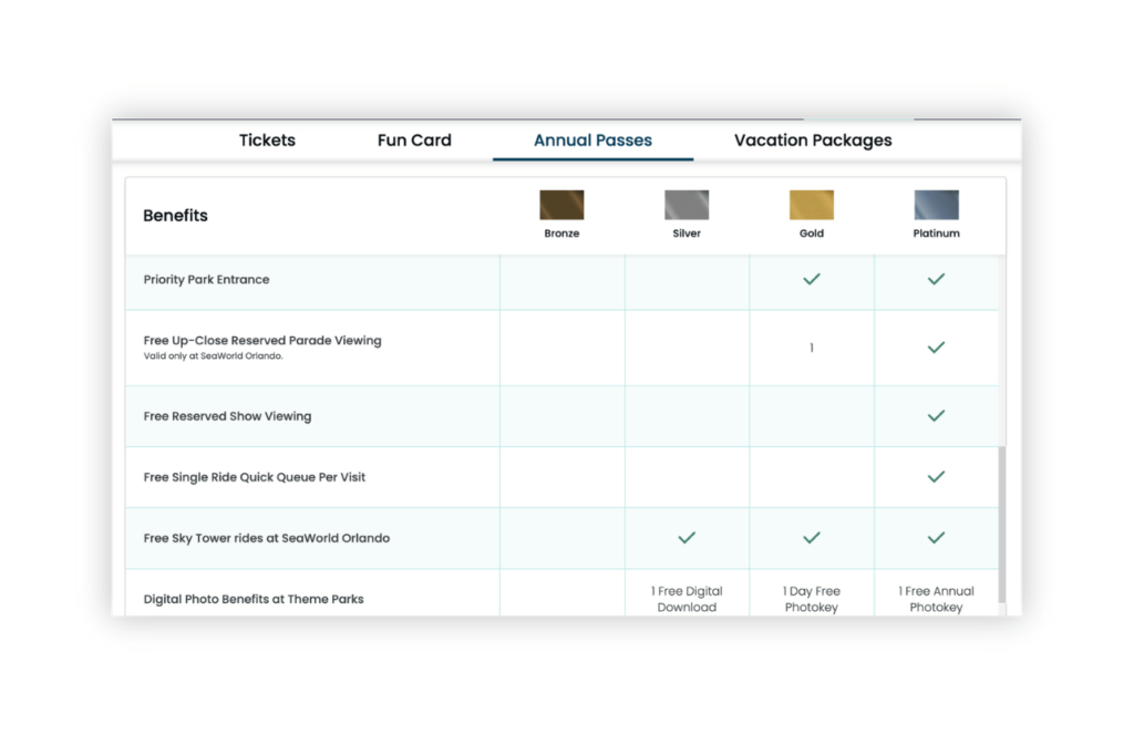 2024 SeaWorld Annual Pass Member Perks and Benefits Comparison Chart