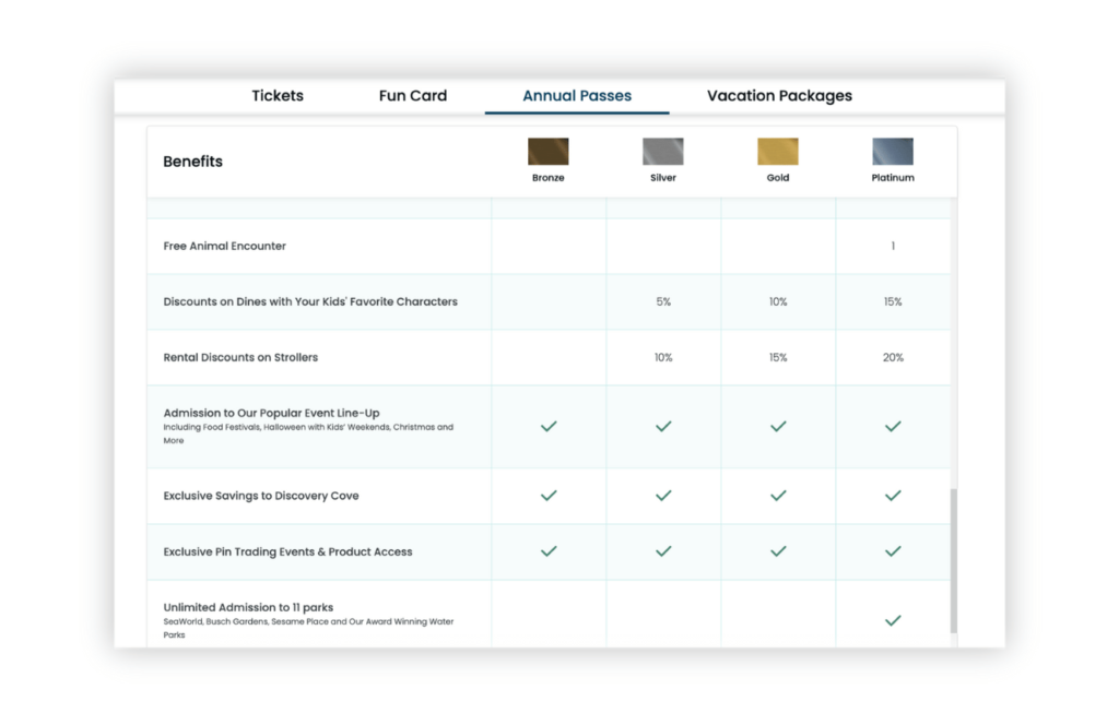 2025 SeaWorld Annual Pass Member Perks and Benefits Comparison Chart
