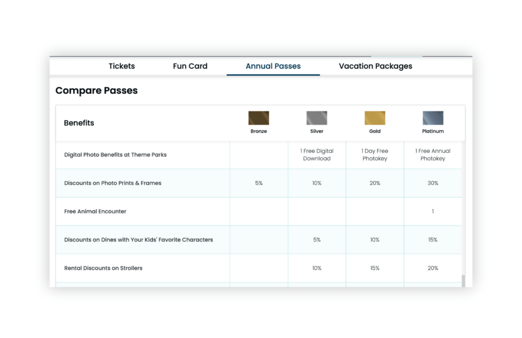 2025 SeaWorld Annual Pass Member Perks and Benefits Comparison Chart