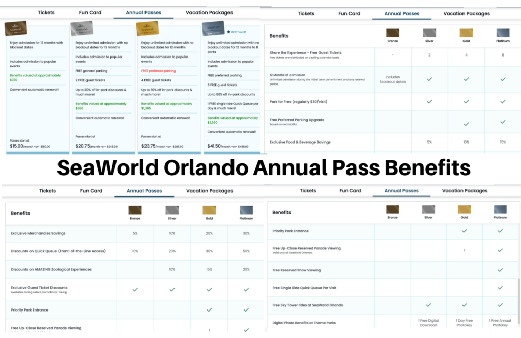 SeaWorld Orlando Annual Pass Breakdown 2023