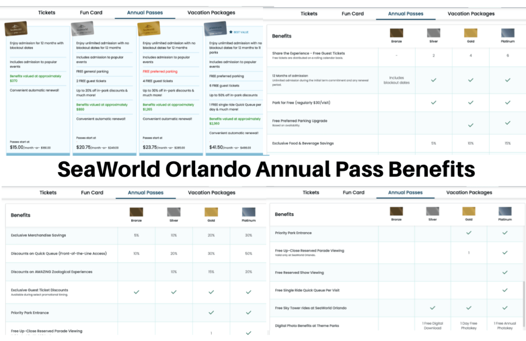 SeaWorld Orlando Annual Pass Breakdown 2025