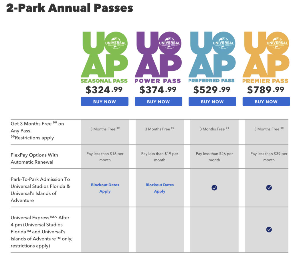 Universal Orlando Annual Pass Prices for 2 Parks Florida Resident