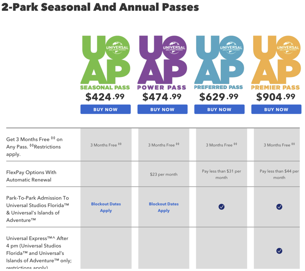 Universal Orlando Annual Pass Prices for 2 Parks Non Florida Resident