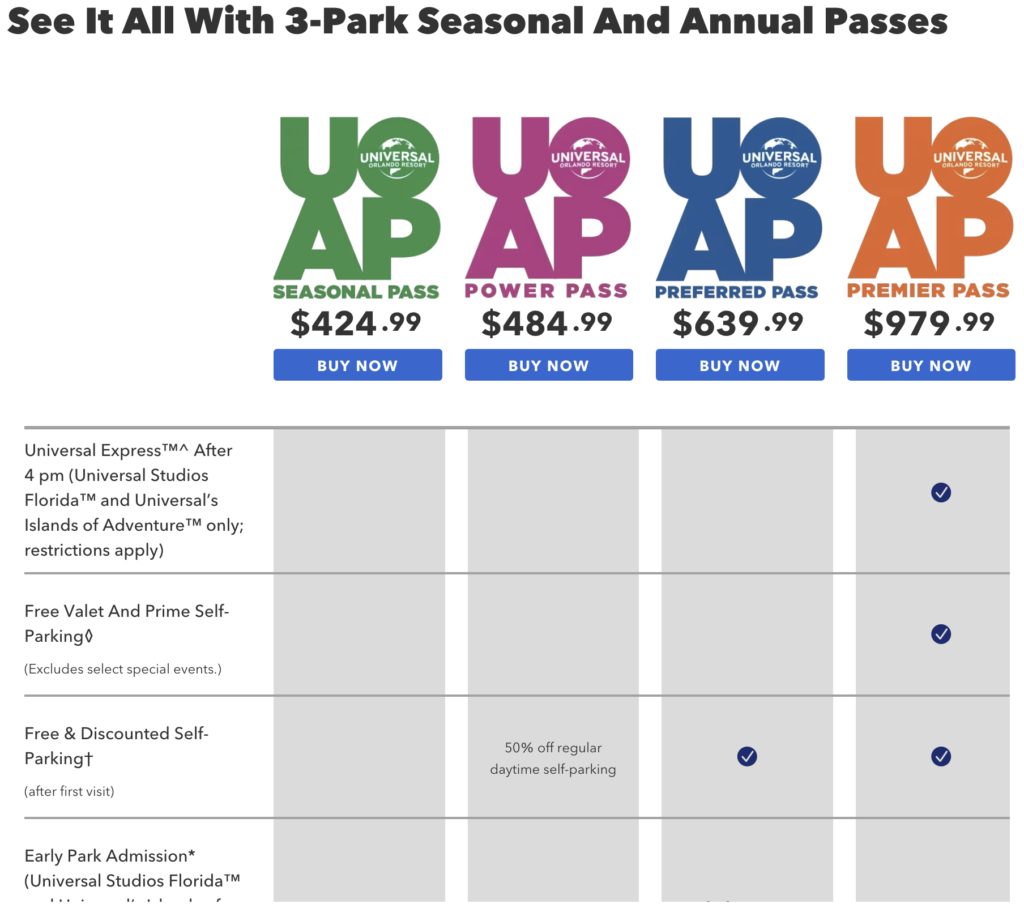 Universal Orlando Annual Pass Prices for 3 Parks Florida Resident 2