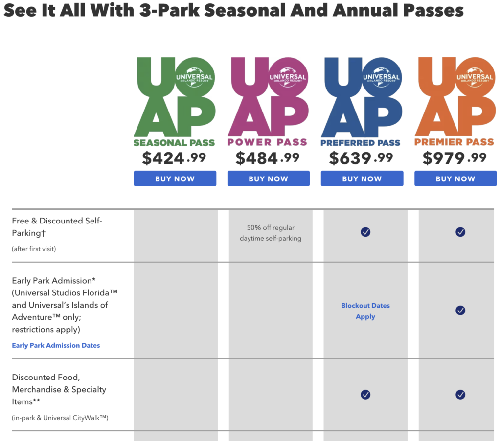 Universal Orlando Annual Pass Prices for 3 Parks Florida Resident 3