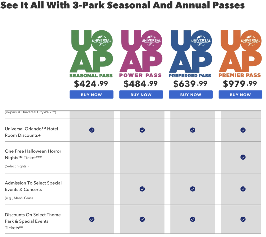 Universal Orlando Annual Pass Prices for 3 Parks Florida Resident 4