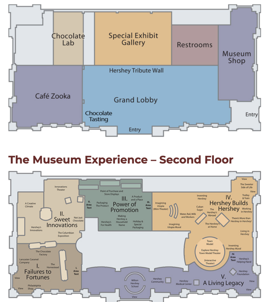 Map of the Museum Experience layout at The Hershey Story Museum. Keep reading to discover all the things to do near Hersheypark. 