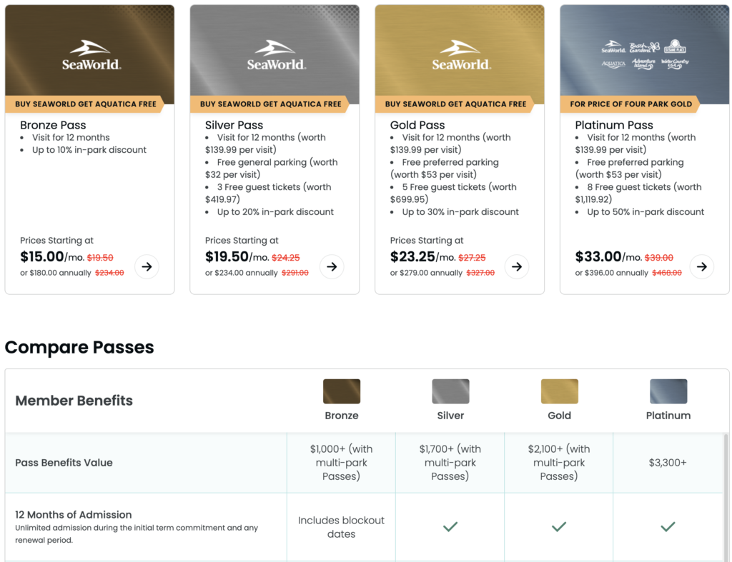 2025 SeaWorld Orlando Annual Pass Benefits