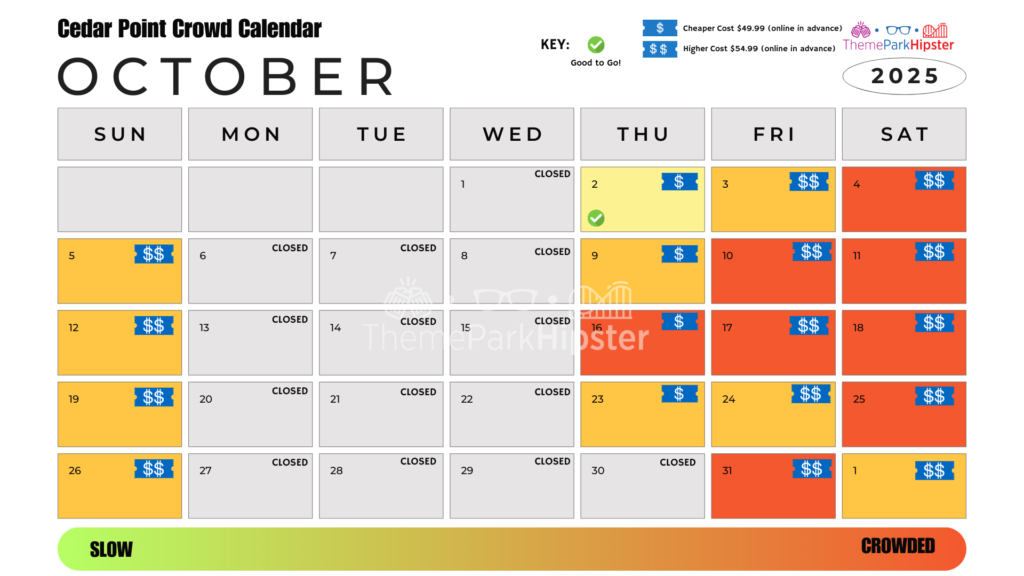 Cedar Point Crowd Calendar October AND November 2025