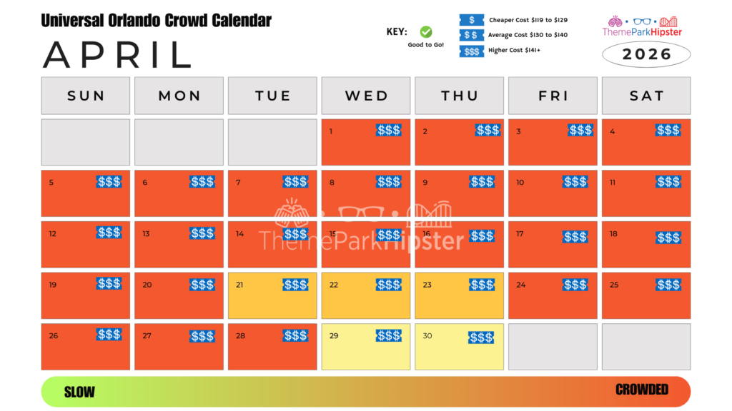 April 2026 Universal Orlando Crowd Calendar Best Days to Go