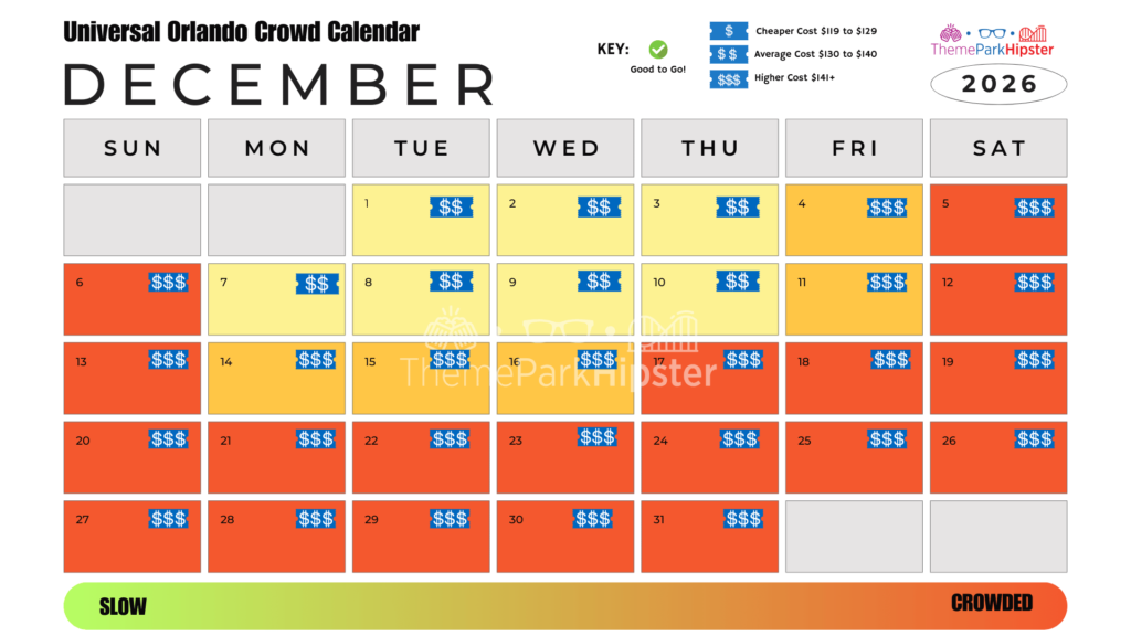 December 2026 Universal Orlando Crowd Calendar Best Days to Go