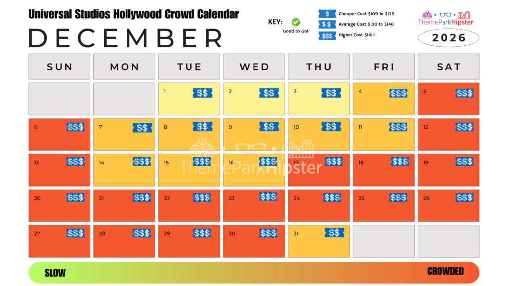 December 2026 Universal Studios Hollywood Crowd Calendar Best Days to Go