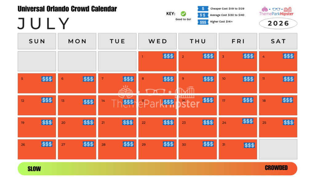 July 2026 Universal Orlando Crowd Calendar Best Days to Go
