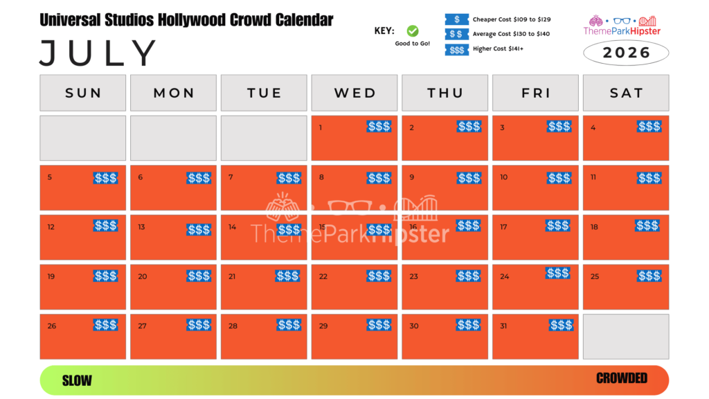 July 2026 Universal Studios Hollywood Crowd Calendar Best Days to Go
