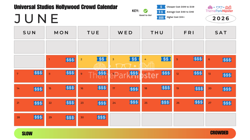 June 2026 Universal Studios Hollywood Crowd Calendar Best Days to Go