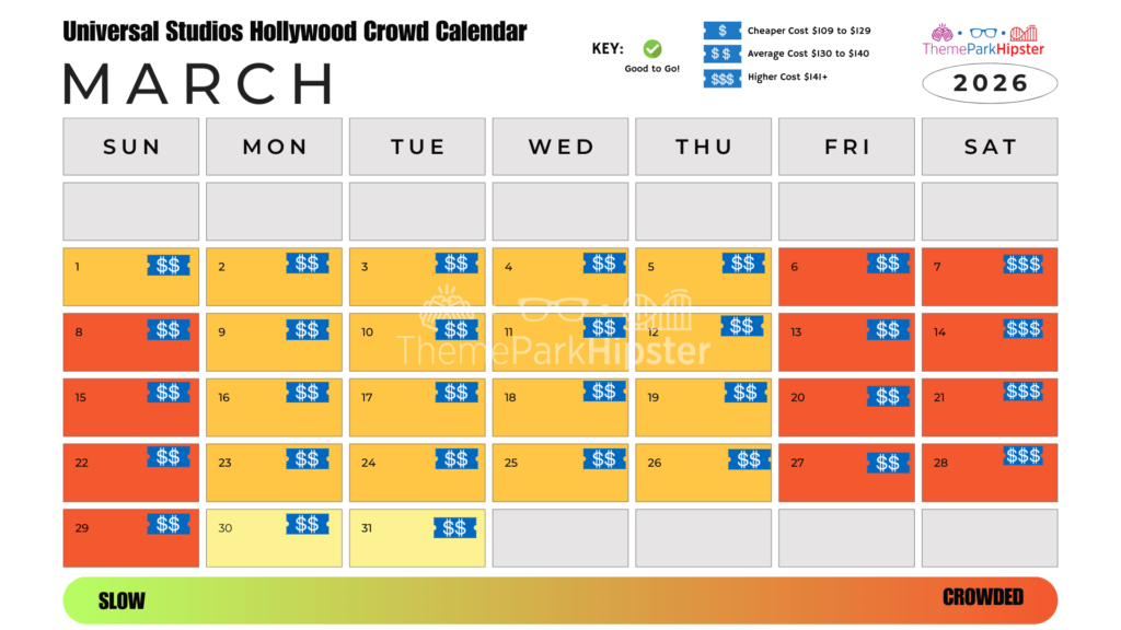 March 2026 Universal Studios Hollywood Crowd Calendar Best Days to Go
