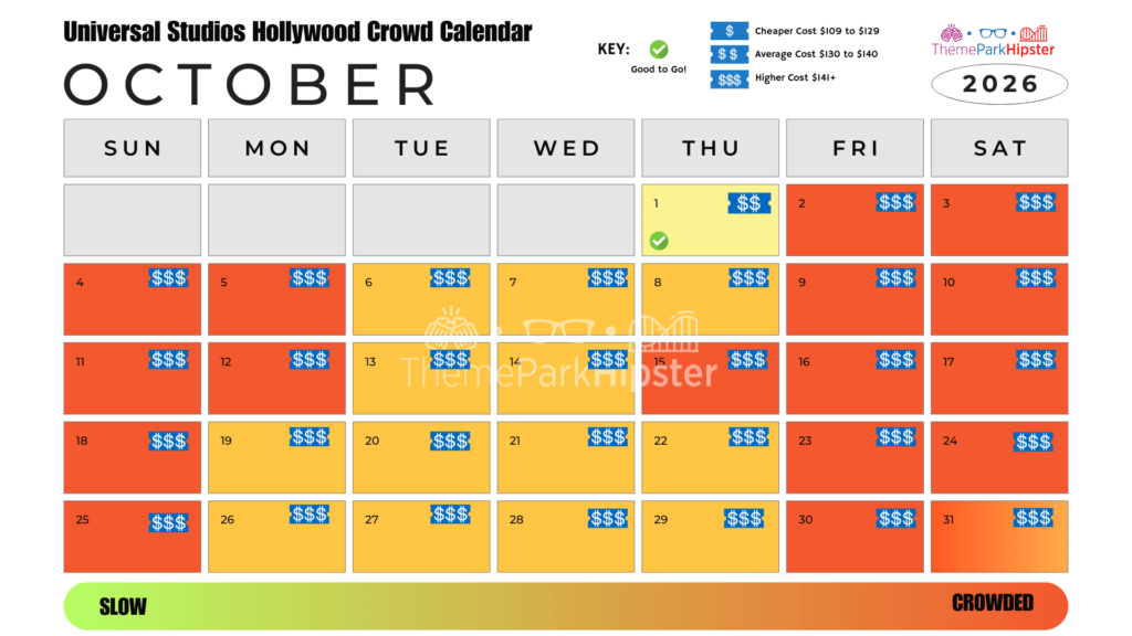October 2026 Universal Studios Hollywood Crowd Calendar Best Days to Go