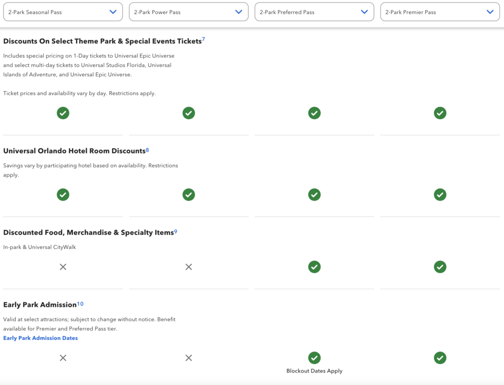 2026 Universal Orlando Annual Pass 2 Park Benefits