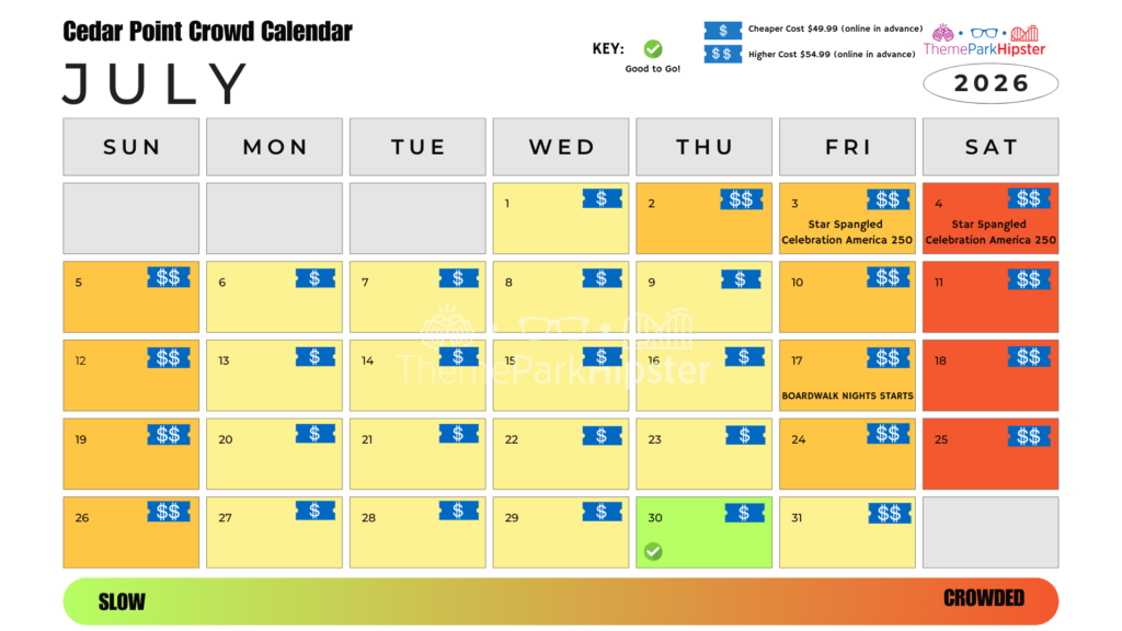 July 2026 Cedar Point Crowd Calendar